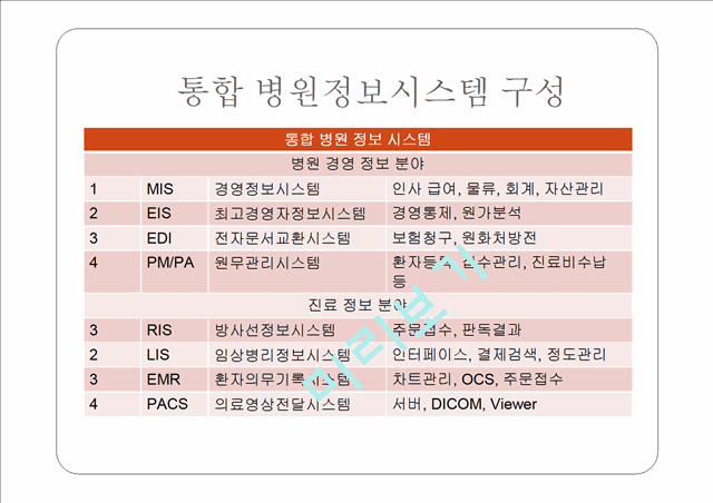 [경영,경제] 병원정보시스템[HIS]에 대해서.pptx